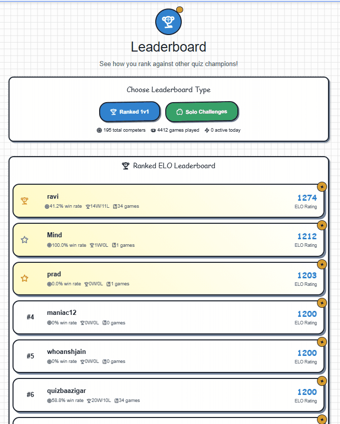 Leaderboards